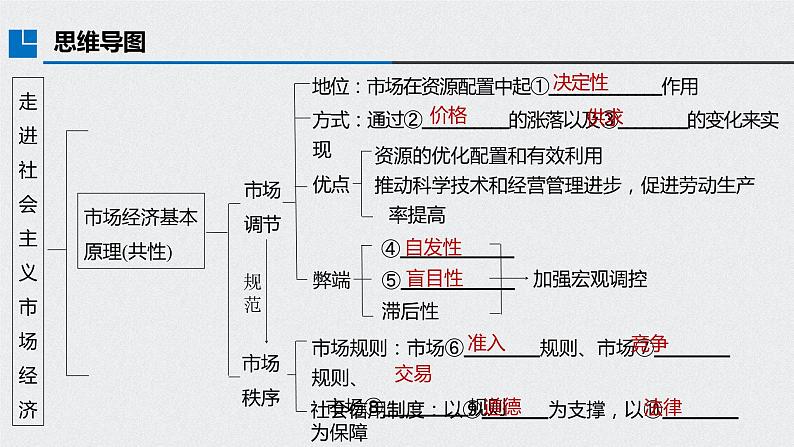 2021年高考政治一轮复习（新高考版）必修1 第04单元 第9课　社会主义市场经济体制 课件04