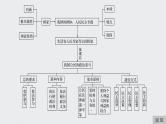 2021年高考政治一轮复习（新高考版）必修2 第05单元 单元综合提升 课件