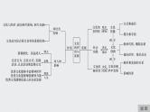 2021年高考政治一轮复习（新高考版）必修3 第09单元 单元综合提升 课件