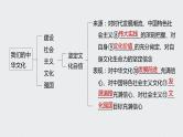 2021年高考政治一轮复习（新高考版）必修3 第10单元 第26课　传承中华文化　坚定文化自信 课件