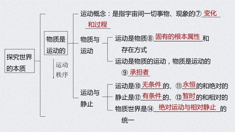 2021年高考政治一轮复习(新高考版)必修4 第11单元