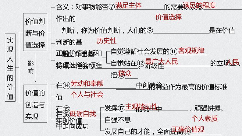 2021年高考政治一轮复习（新高考版）必修4 第13单元 第37讲　实现人生的价值 课件05