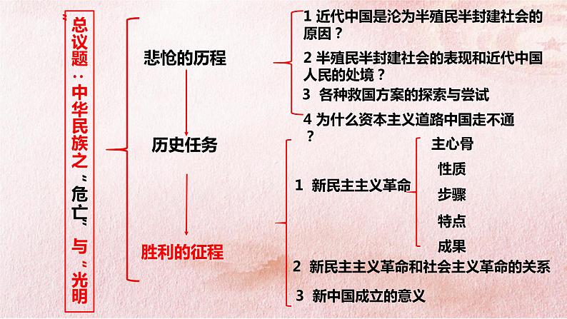 2.1新民主主义革命的胜利 课件02