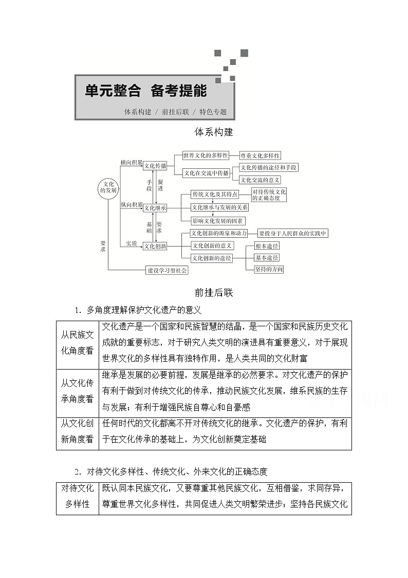 2021高三全国统考政治一轮教师用书（经典版）：第三部分第二单元单元整合　备考提能01