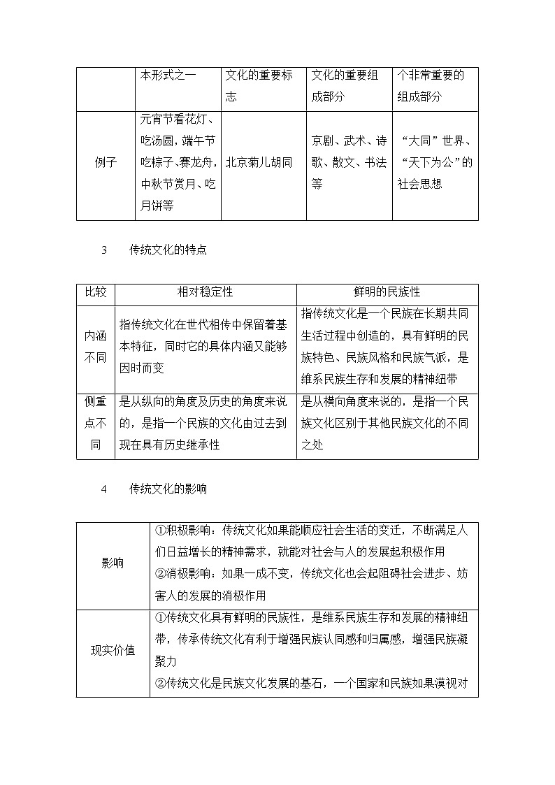 2021高三全国统考政治一轮教师用书（经典版）：第三部分第二单元第四课文化的继承性与文化发展02