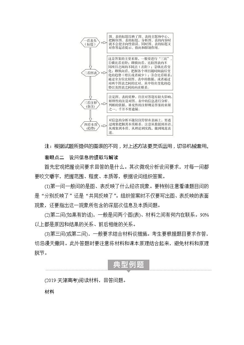 2021高三全国统考政治一轮教师用书（经典版）：第一部分第四单元单元整合　备考提能03