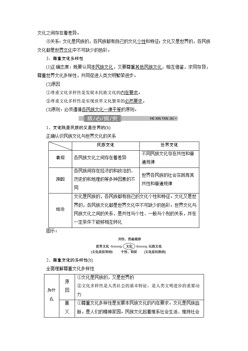2021版浙江新高考选考政治一轮复习教师用书：必修3第二单元　1第三课　文化的多样性与文化传播02