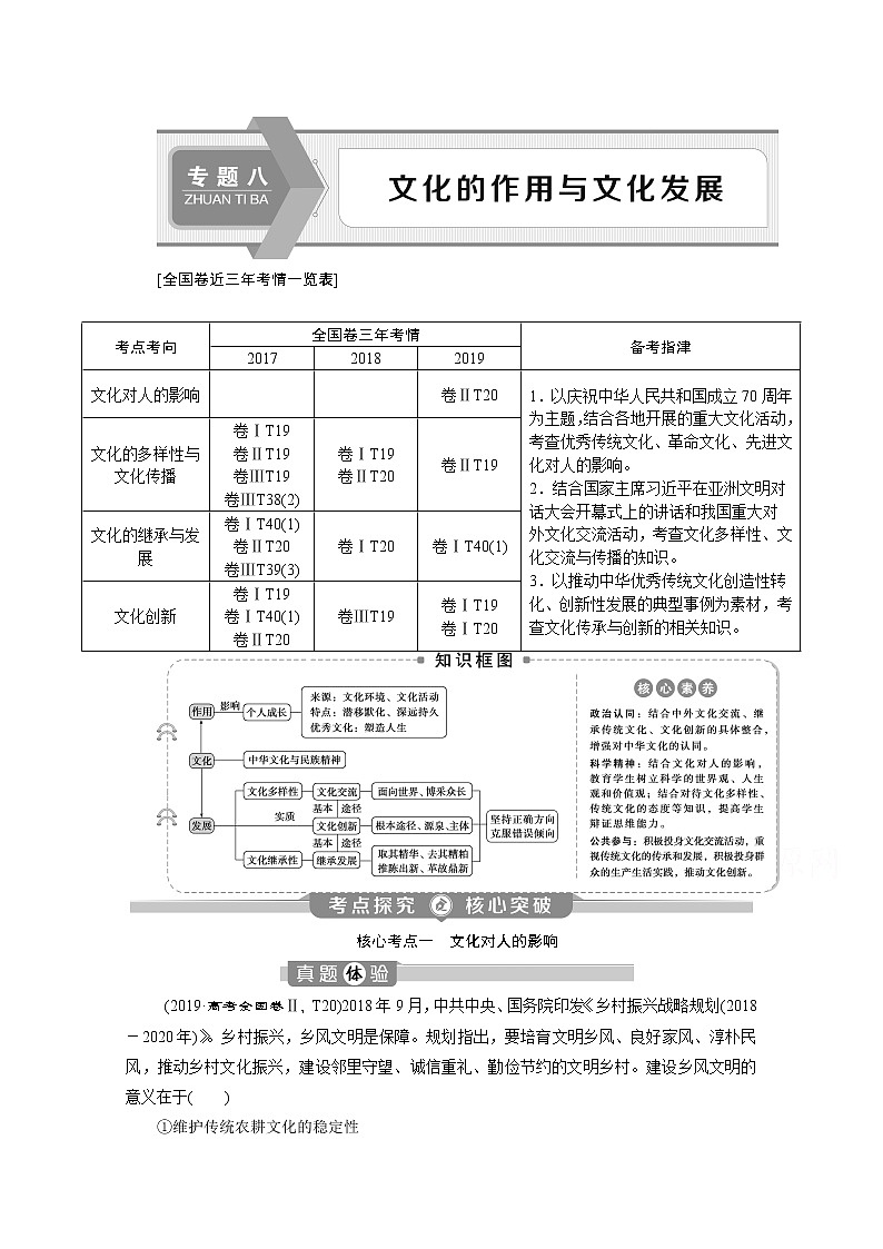 2020新课标高考政治二轮讲义：专题八　文化的作用与文化发展01