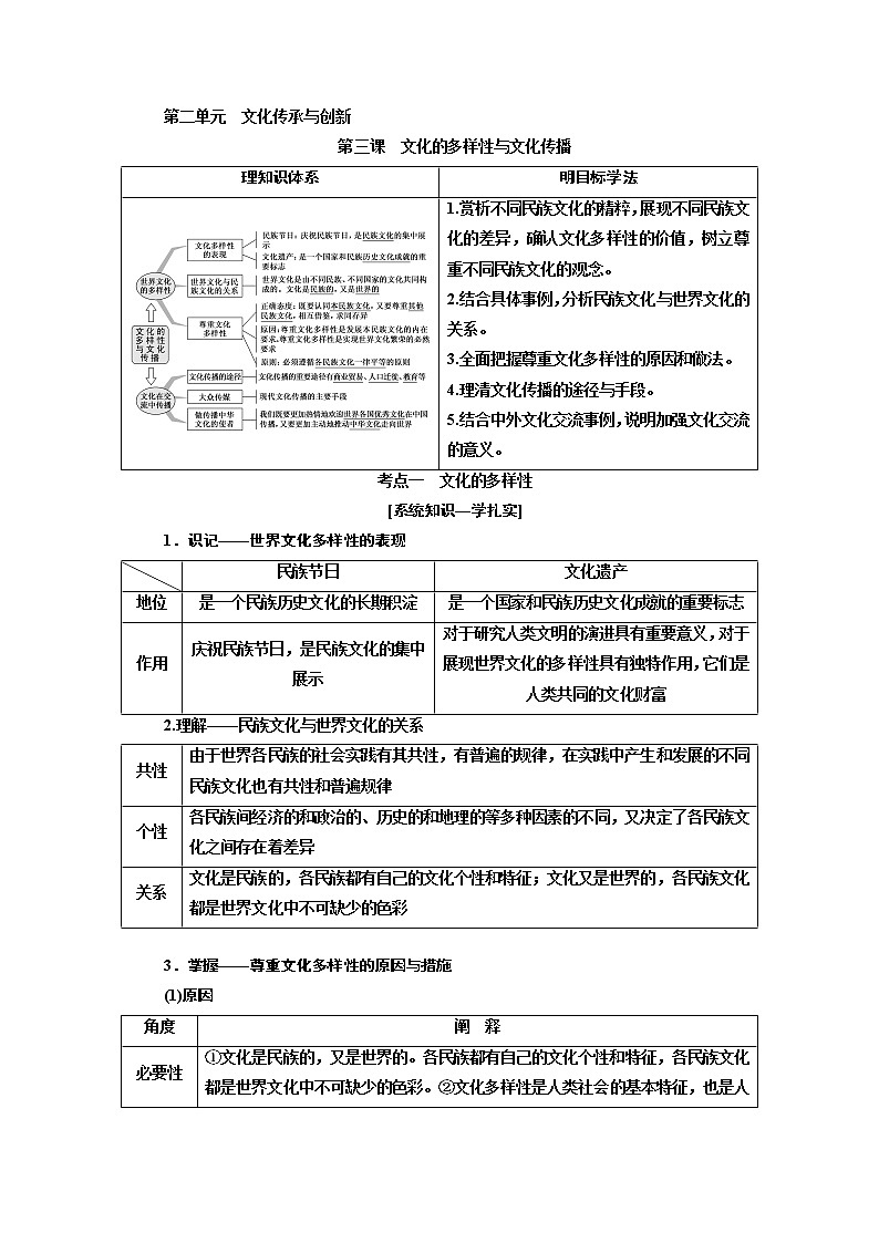 2020版高考一轮复习政治江苏专版讲义：必修3第二单元第三课　文化的多样性与文化传播第1页