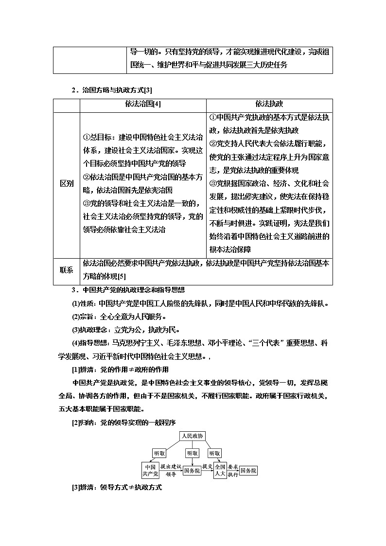 2020版高考一轮复习政治新课改省份专用讲义：第二模块第三单元第六课中国共产党领导的多党合作和政治协商制度02