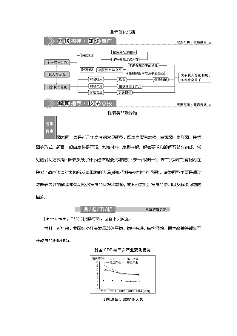 2021版新高考选考政治一轮复习教师用书：经济生活第三单元3单元优化总结01