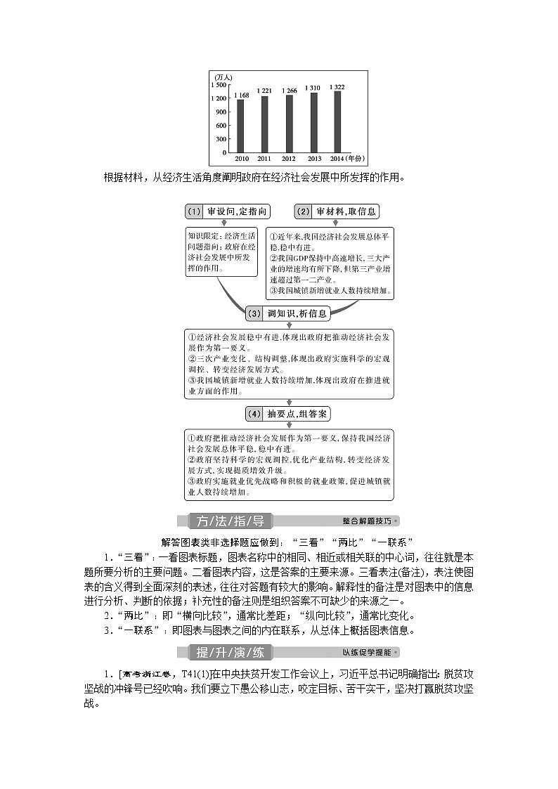 2021版新高考选考政治一轮复习教师用书：经济生活第三单元3单元优化总结02
