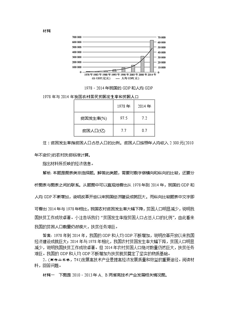 2021版新高考选考政治一轮复习教师用书：经济生活第三单元3单元优化总结03