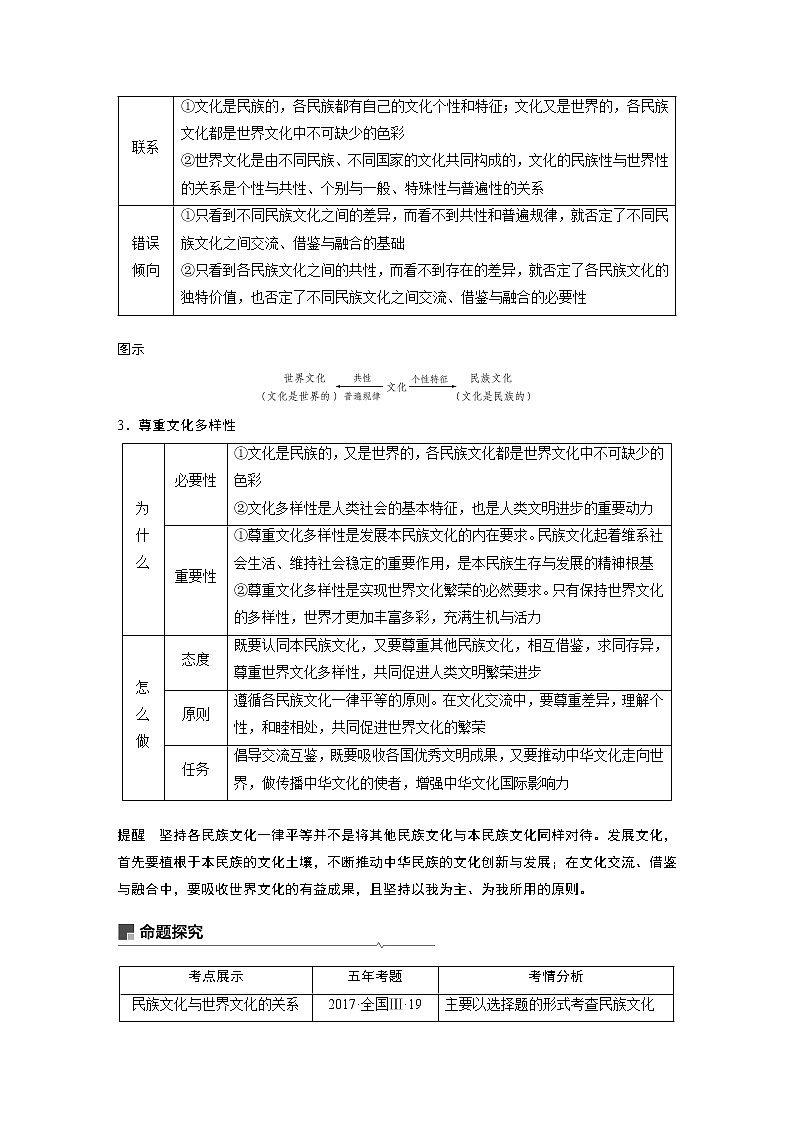 2021高考政治一轮复习 必修3 第10单元 第24课　文化的多样性与文化传播 教案03