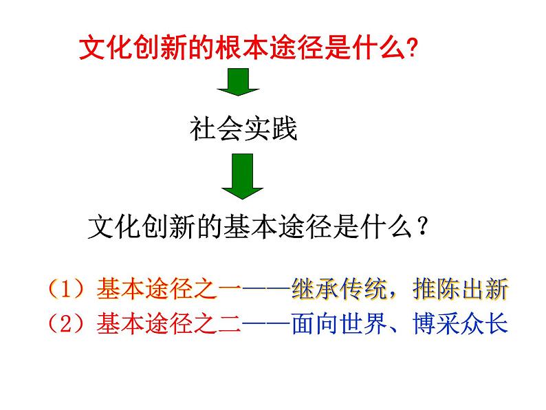 5.2文化创新的途径（1）课件02