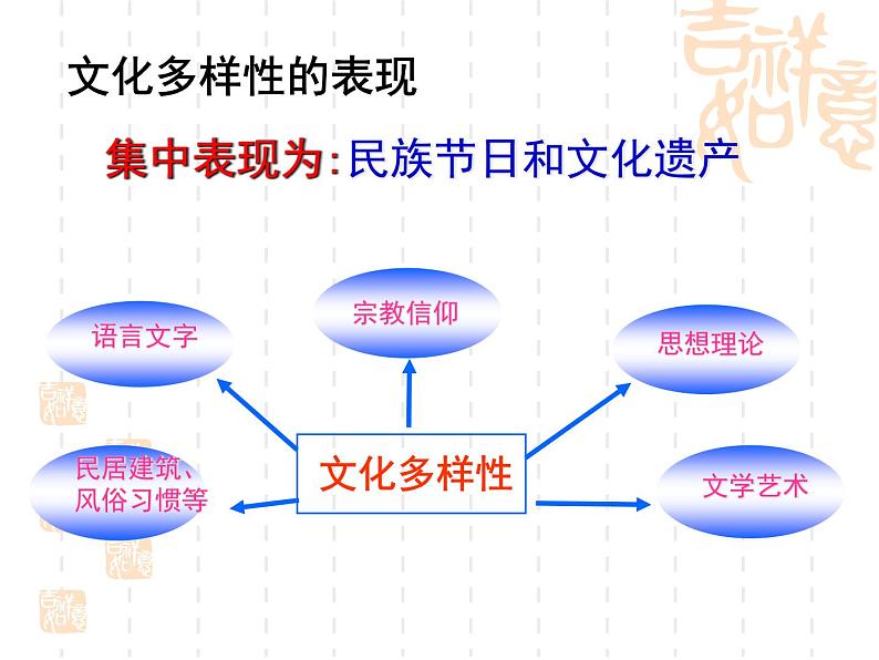 3.1 世界文化的多样性 课件08