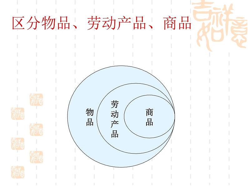 高一政治课件：1.1揭开货币的神秘面纱（新人教版必修1）03