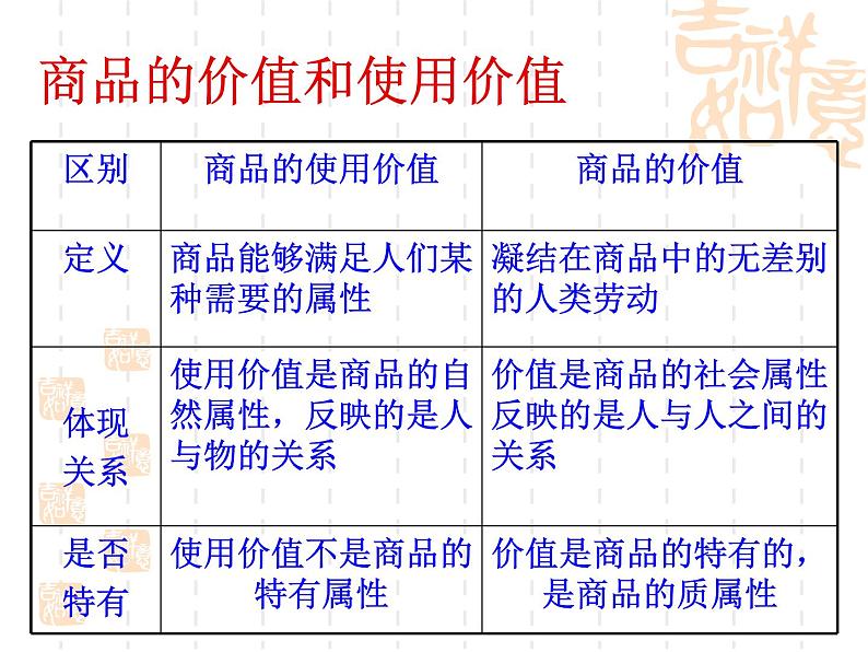 高一政治课件：1.1揭开货币的神秘面纱（新人教版必修1）04