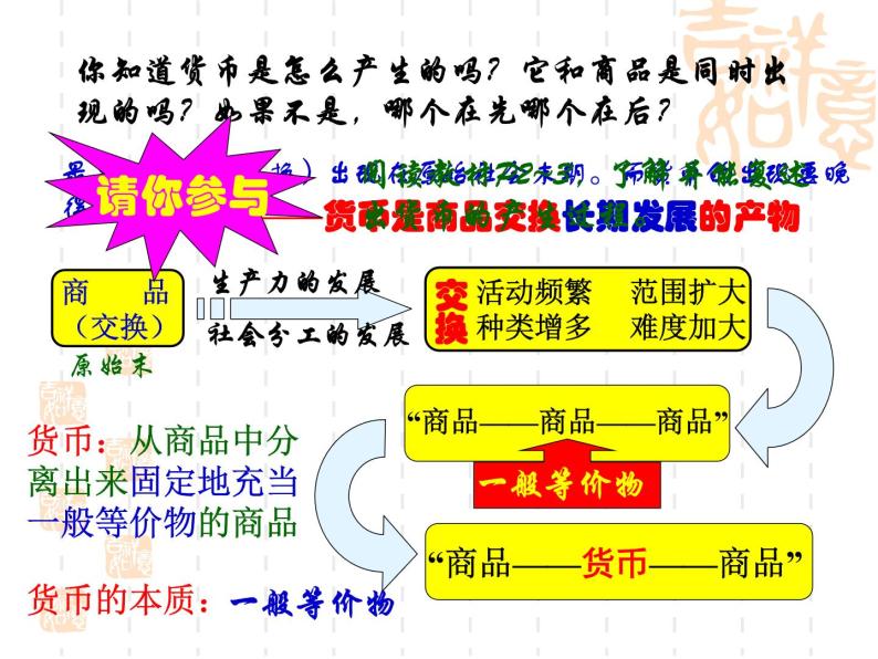 高一政治课件：1.1揭开货币的神秘面纱（新人教版必修1）06