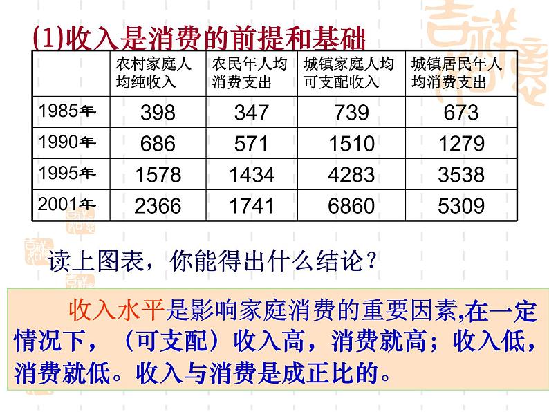 高一政治课件：3.1消费及其类型（新人教版必修1）06