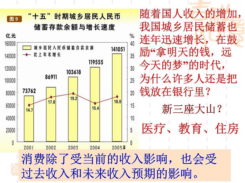 高一政治课件：3.1消费及其类型（新人教版必修1）07