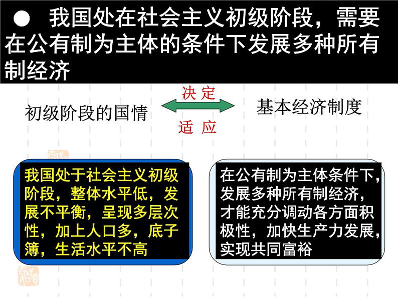 高一政治课件：4.2我国的基本经济制度（新人教版必修1）06