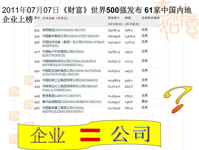 高一政治课件：5.1企业的经营（新人教版必修1）02