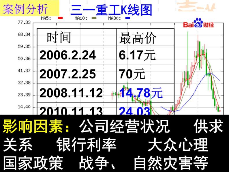 高一政治课件：6.2股票、债券和保险（新人教版必修1）05