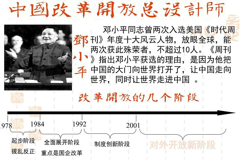 高一政治课件：11.2积极参与国际经济竞争与合作（新人教版必修1）03