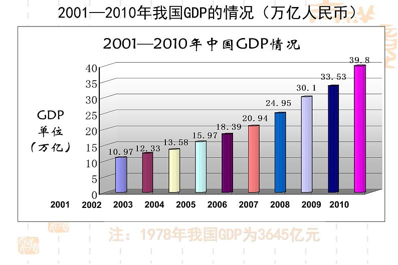 高一政治课件：10.1全面建设小康社会的经济目标（新人教版必修1）第5页