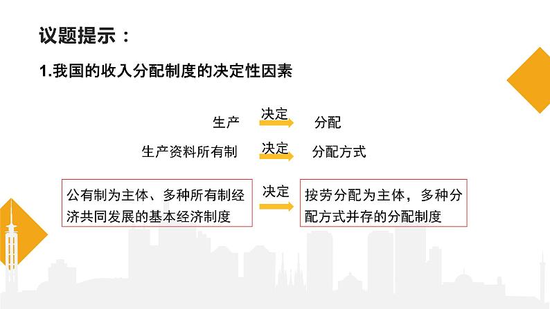 4.1《我国的个人收入分配》课件06