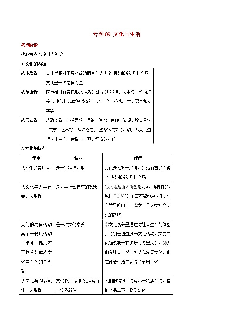 2019年高考政治二轮复习核心专题09《文化与生活》(含解析)第1页