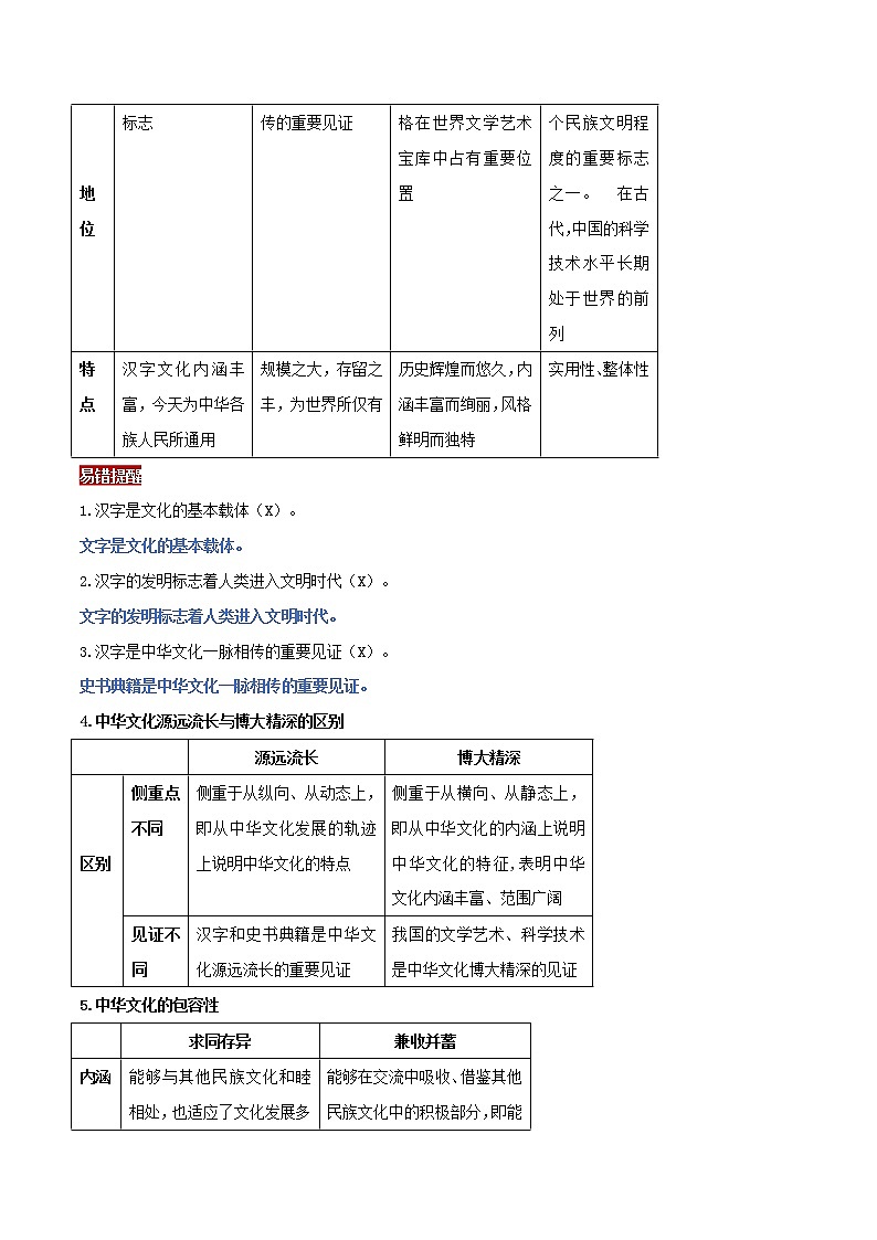 2019年高考政治二轮复习核心专题11《中华文化与民族精神》(含解析)第2页