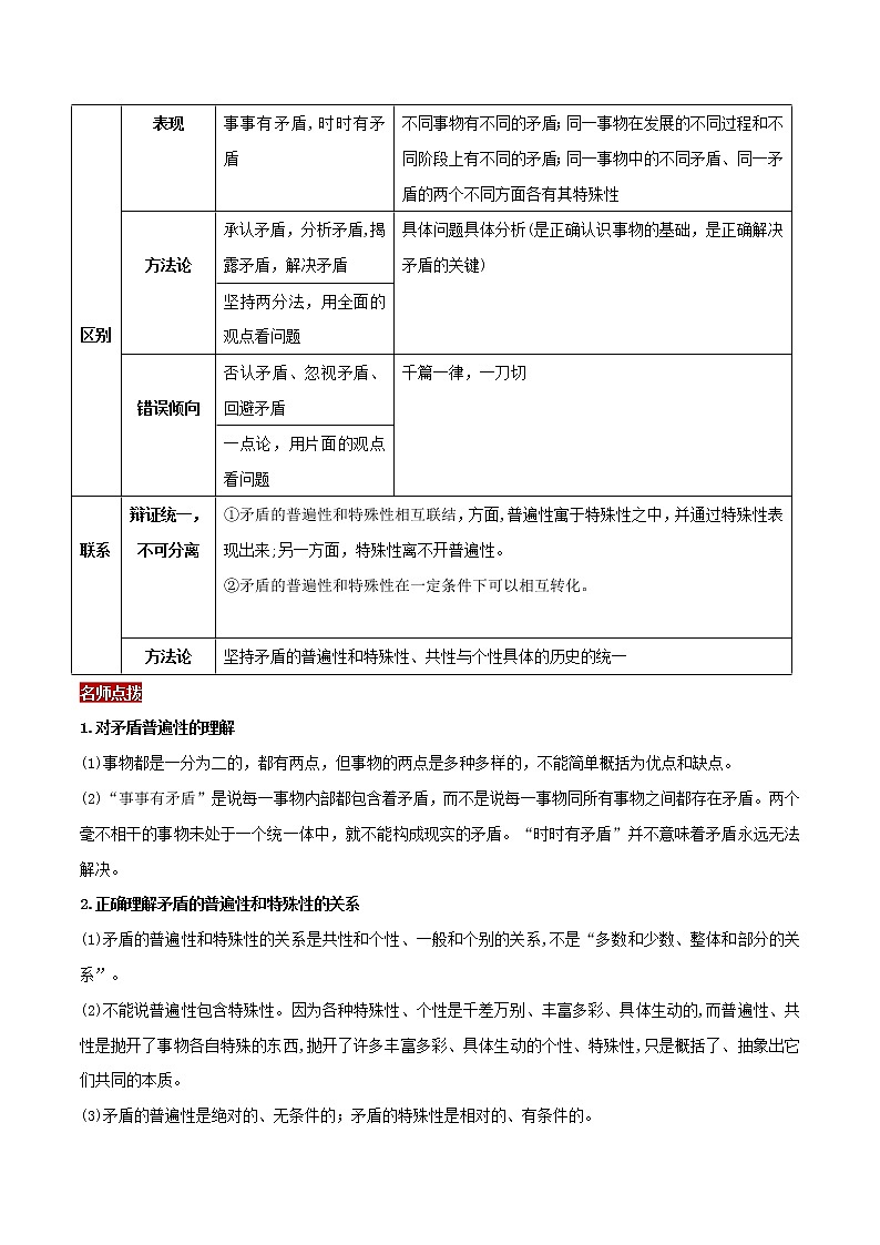 2019年高考政治二轮复习核心专题15《唯物辩证法的矛盾观与否定观》(含解析)第2页