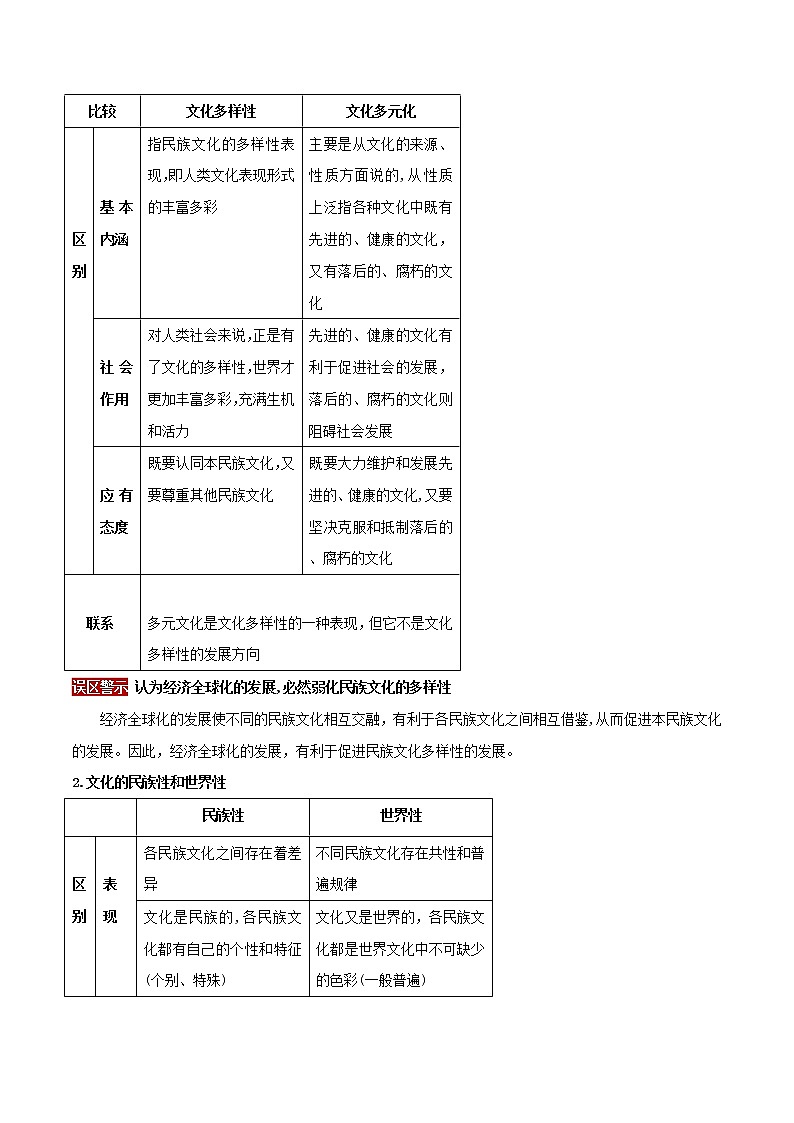2019年高考政治二轮复习核心专题10《文化传承与创新》(含解析)第2页