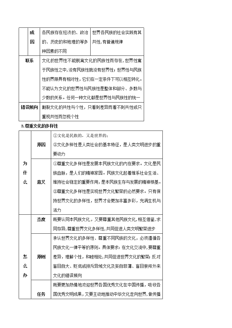 2019年高考政治二轮复习核心专题10《文化传承与创新》(含解析)第3页