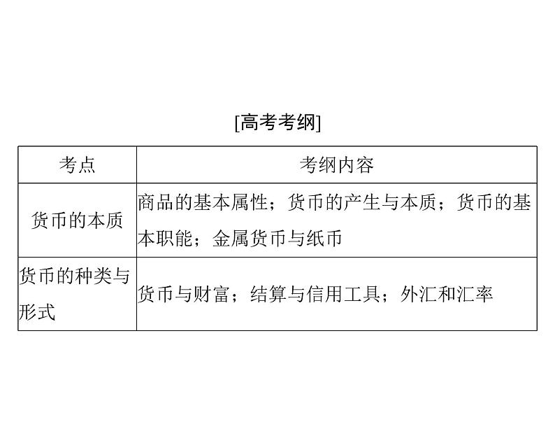 2020年高考政治一轮复习课件：第一部分 必修1 第1单元  第1课 神奇的货币(含答案)02