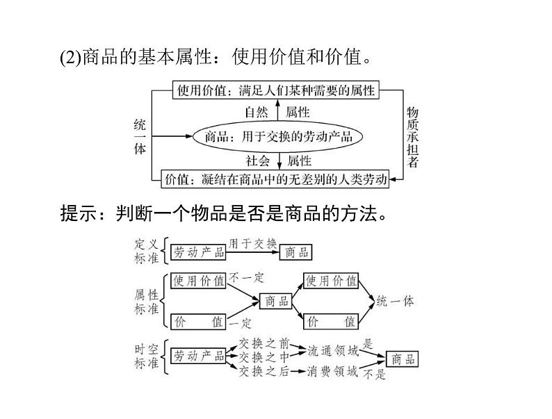 2020年高考政治一轮复习课件：第一部分 必修1 第1单元  第1课 神奇的货币(含答案)05