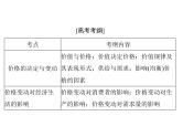 2020年高考政治一轮复习课件：第一部分 必修1 第1单元  第2课 多变的价格(含答案)