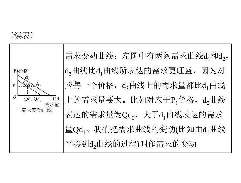 2020年高考政治一轮复习课件：第一部分 必修1 第1单元 小专题2 曲线坐标类选择题(含答案)04