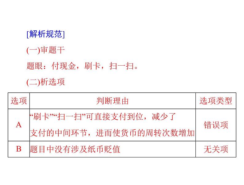 2020年高考政治一轮复习课件：第一部分 必修1 第1单元 单元知识整合(含答案)06