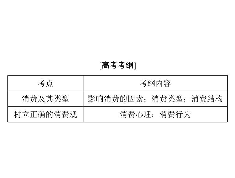 2020年高考政治一轮复习课件：第一部分 必修1 第1单元  第3课 多彩的消费(含答案)02