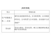 2020年高考政治一轮复习课件：第一部分 必修1 第2单元  第5课 企业与劳动者(含答案)