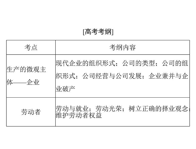 2020年高考政治一轮复习课件：第一部分 必修1 第2单元  第5课 企业与劳动者(含答案)02