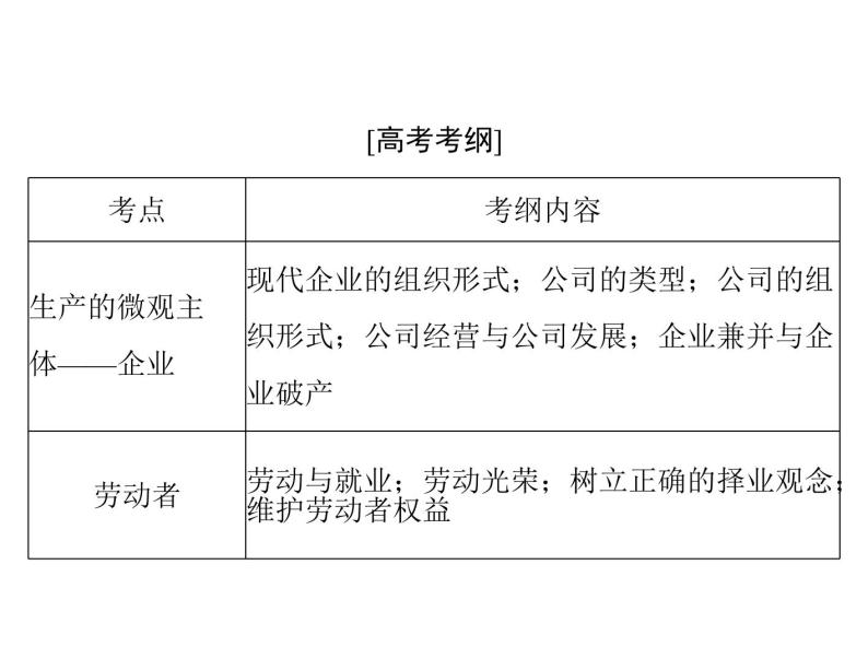 2020年高考政治一轮复习课件：第一部分 必修1 第2单元  第5课 企业与劳动者(含答案)02