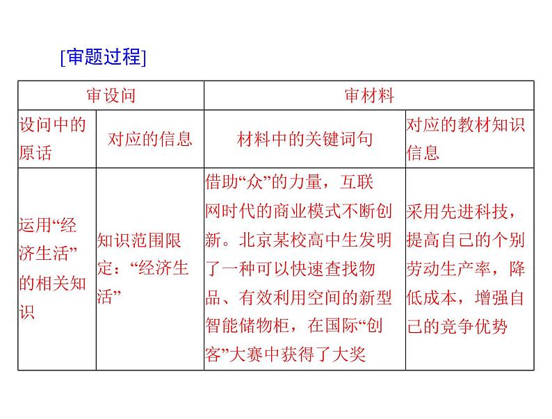 2020年高考政治一轮复习课件：第一部分 必修1 第2单元 单元知识整合(含答案)07