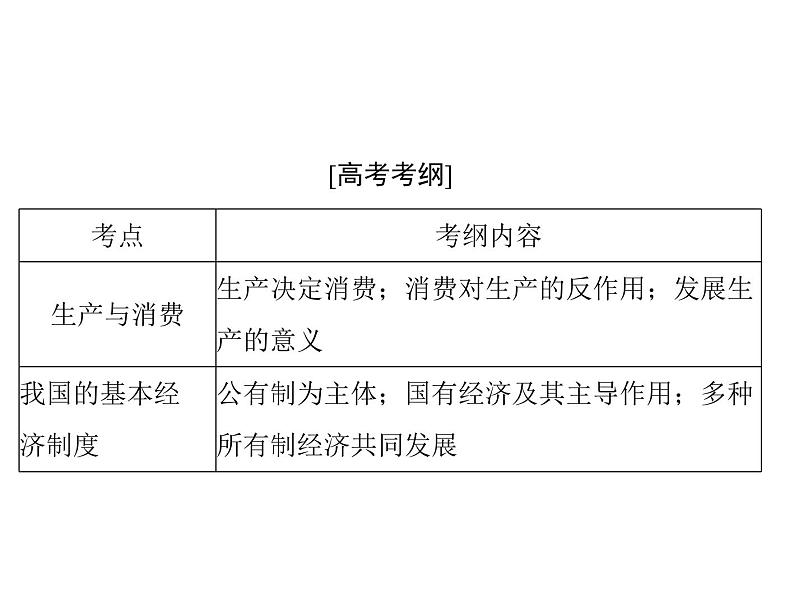 2020年高考政治一轮复习课件：第一部分 必修1 第2单元  第4课 生产与经济制度(含答案)02