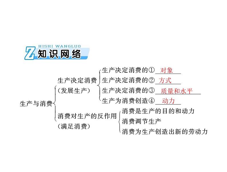 2020年高考政治一轮复习课件：第一部分 必修1 第2单元  第4课 生产与经济制度(含答案)03