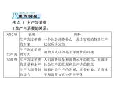 2020年高考政治一轮复习课件：第一部分 必修1 第2单元  第4课 生产与经济制度(含答案)