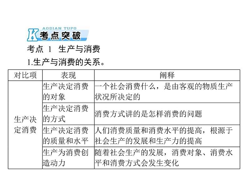 2020年高考政治一轮复习课件：第一部分 必修1 第2单元  第4课 生产与经济制度(含答案)05